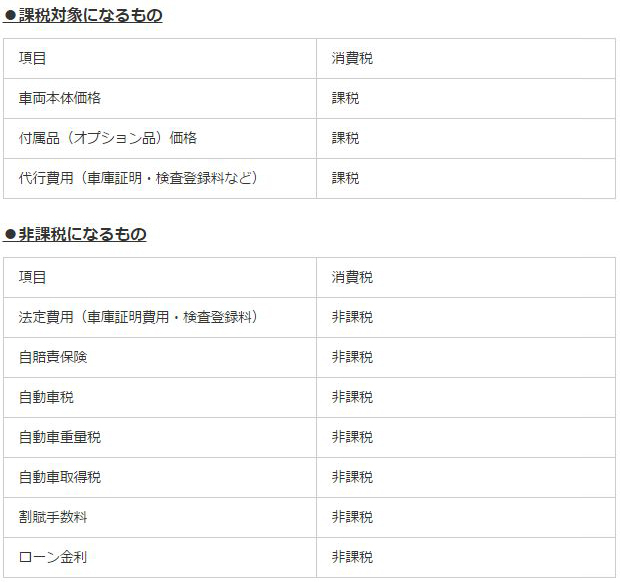 車庫証明代は非課税ですか？